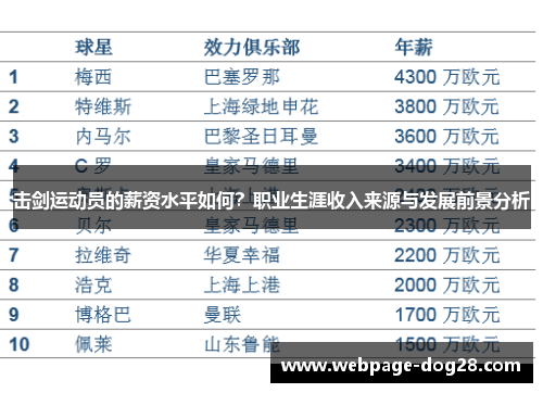 击剑运动员的薪资水平如何？职业生涯收入来源与发展前景分析