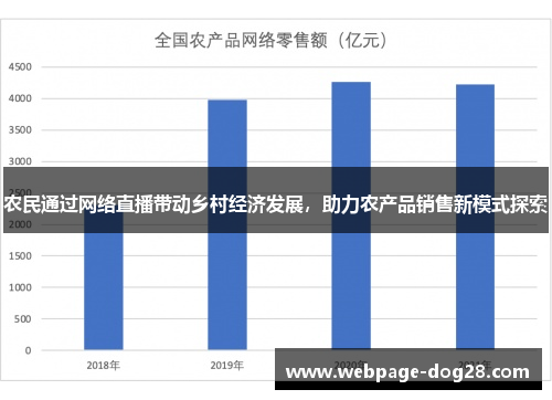 农民通过网络直播带动乡村经济发展，助力农产品销售新模式探索